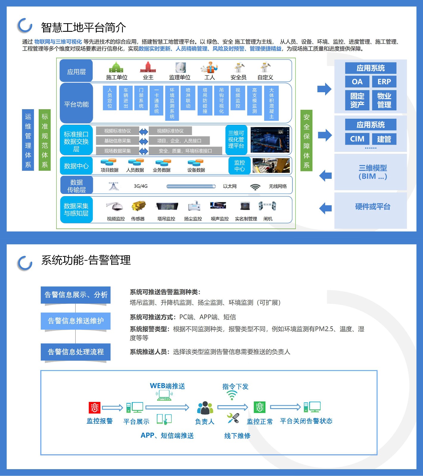 智慧工地解决方案通过 物联网与三维可视化 等先进技术的综合应用，搭建智慧工地管理平台。以 绿色、安全 施工管理为主线，  从人员、设备、环境、监控、进度管理、施工管理、工程管理等多个维度对现场要素进行信息化，实现数据实时更新、人员精确管理、风险及时预警、管理便捷精益，为现场施工质量和进度提供保障.jpg